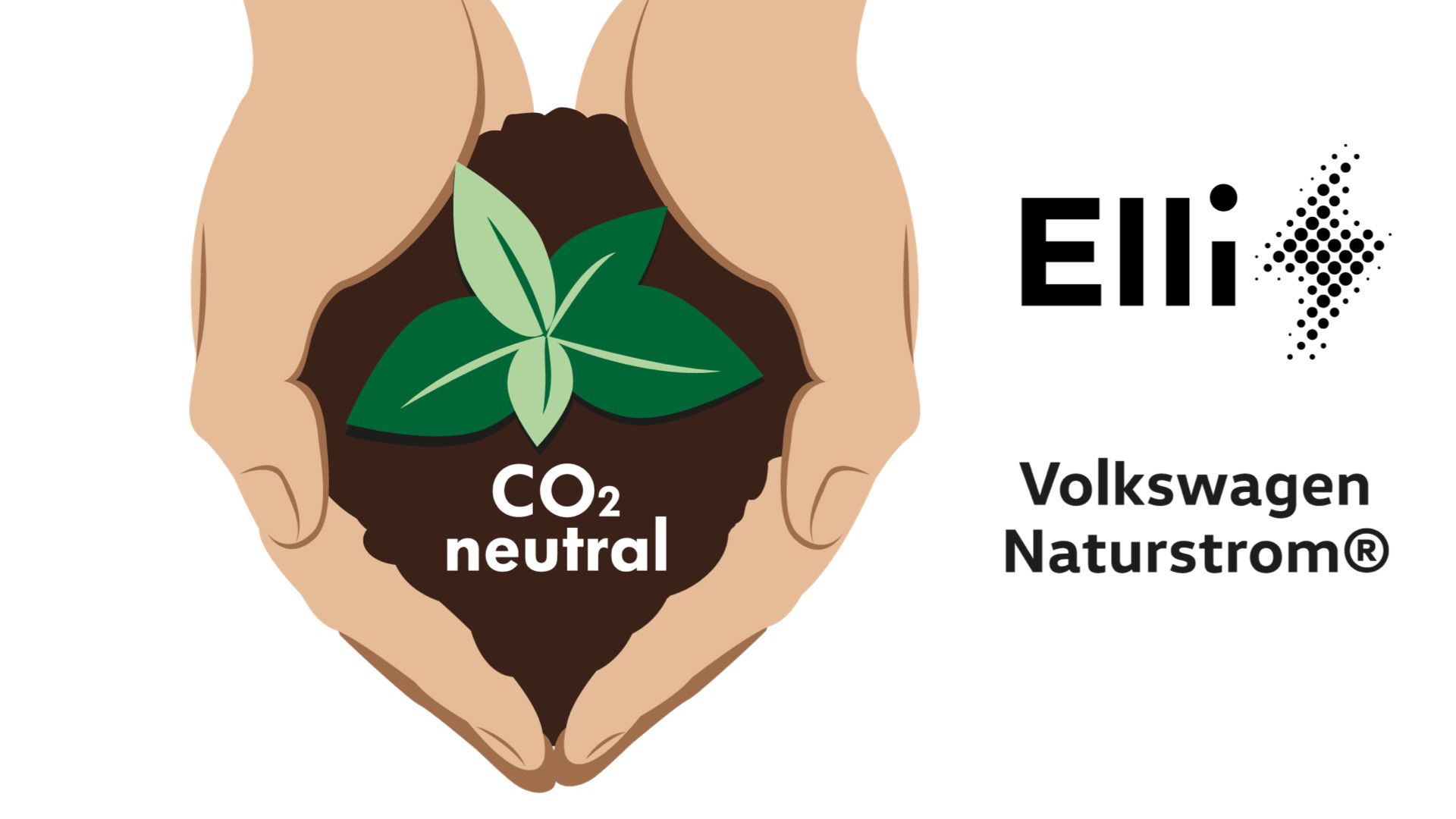 Dve ruky držia pôdu s rastlinou a nápisom "CO2 neutral". Vedľa sa nachádzajú logá "Elli" a "Volkswagen Naturstrom®".