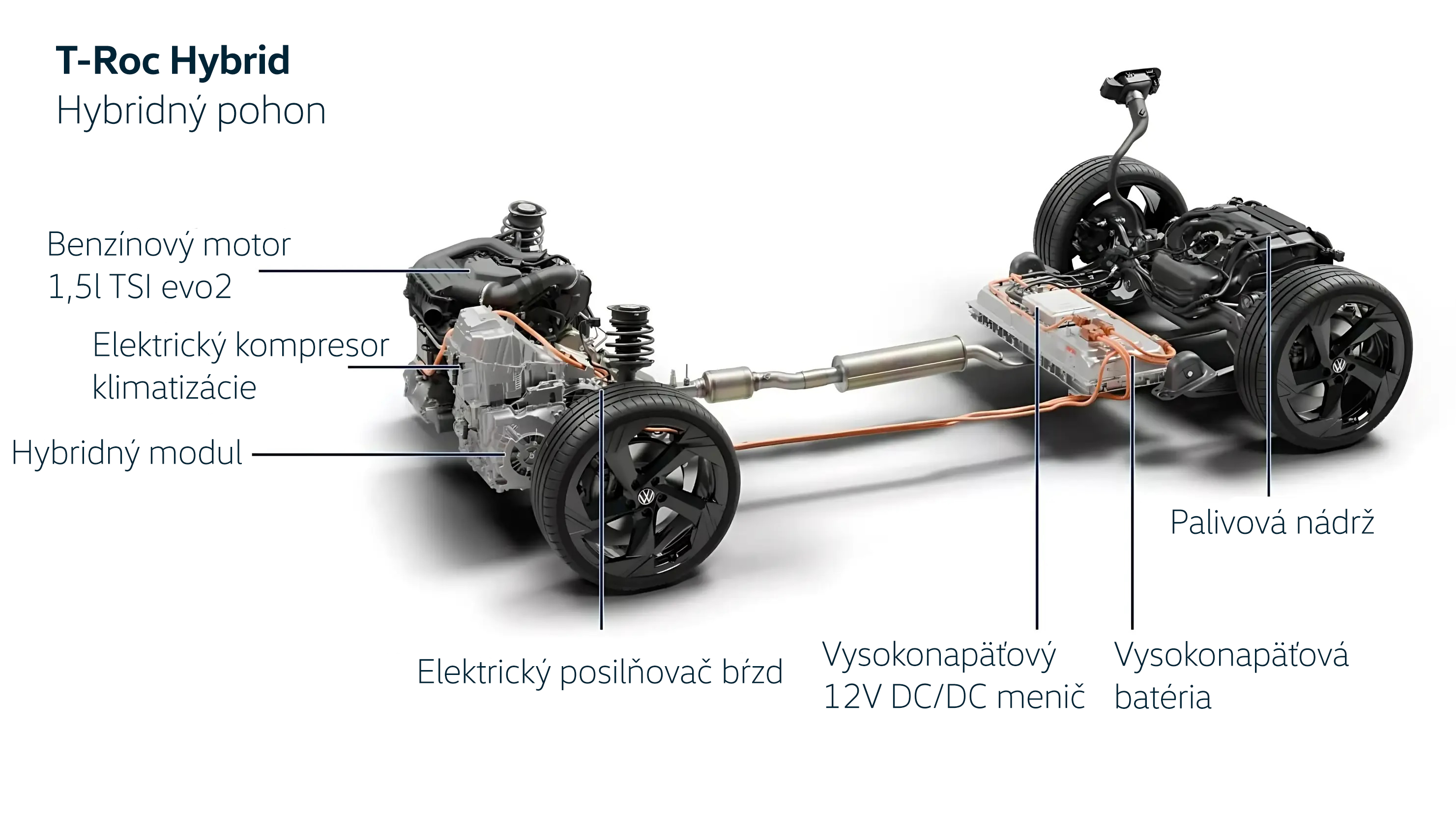 Grafické znázornenie hybridného pohonu T-Roc Hybrid.
