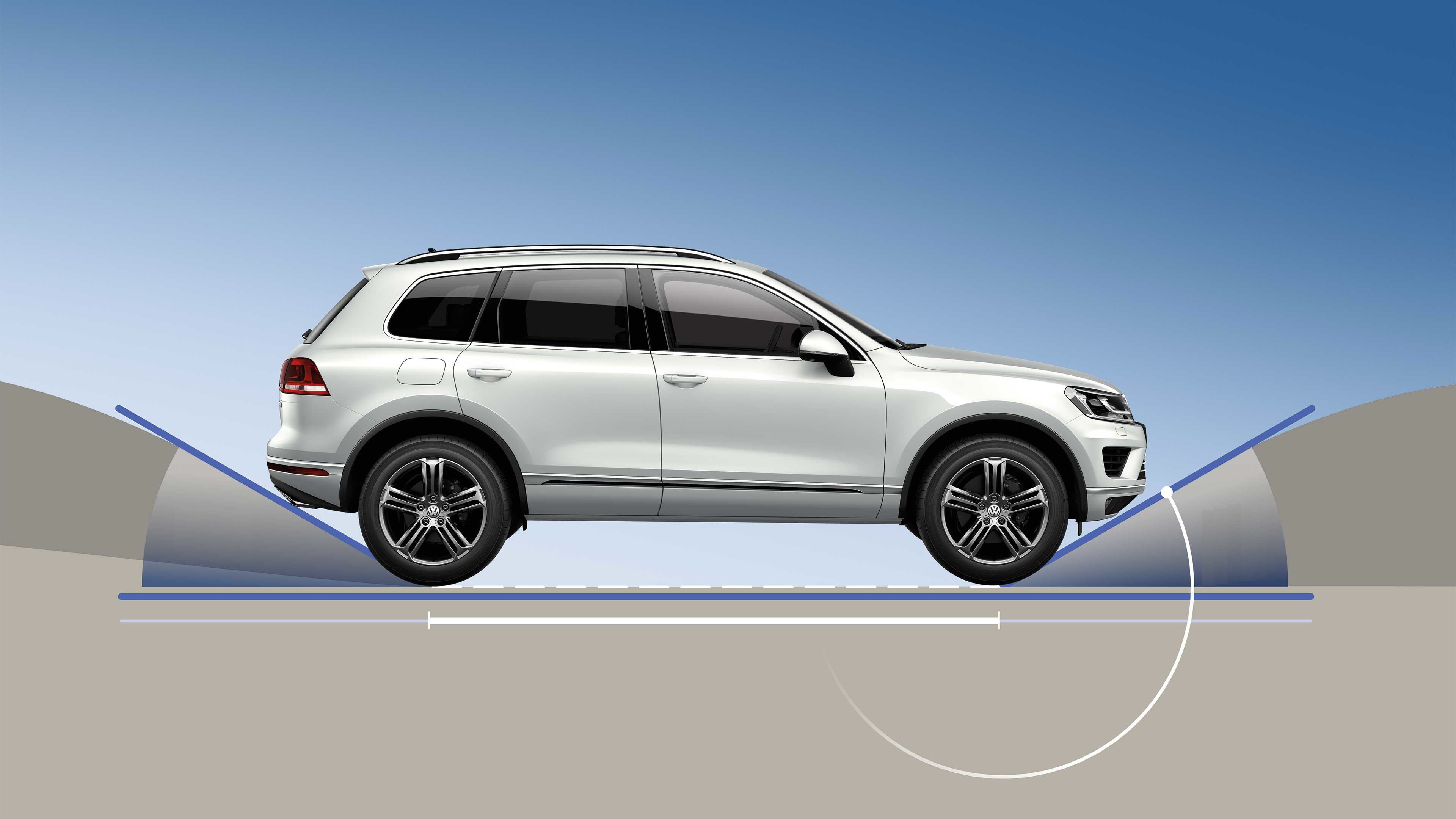 Automobil SUV v grafickom znázornení nájazdového uhla vozidla. Vozidlo stojí na rovnom povrchu, no vpredu a vzadu je znázornený nájazdový uhol, ktorý prechádza od horizontálnej polohy do stúpania.
